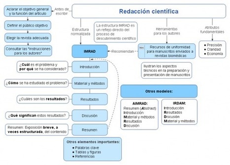 ¿Por qué y cómo escribir #artículos científicos? | Al calor del Caribe | Scoop.it