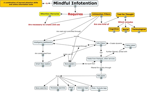 Infotention Filters - What combination of mental and online tools can deal with information overload? | Digital Curation in Education | Scoop.it