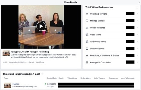 How to Use Facebook Live: A Complete Guide | SocialMedia_me | Scoop.it