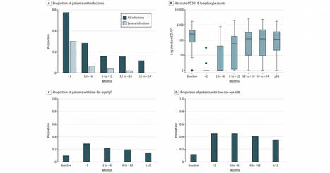 Association of Rituximab Use With Adverse Events in Children, Adolescents, and Young Adults | Adolescent Medicine | JAMA Network Open | JAMA Network | AntiNMDA | Scoop.it