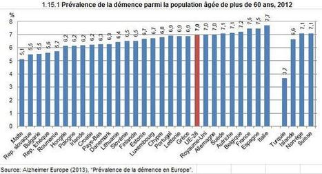 Pourquoi la maladie d’Alzheimer doit être une priorité pour la santé publique | Public Health - Santé Publique | Scoop.it