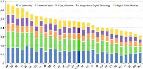 Les nouveaux chiffres de l'Europe numérique | UseNum - Europe | Scoop.it