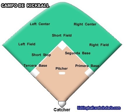 ..:: El KICKBALL de Estados Unidos ::.. | Educación Física. Compartiendo en la Red | Scoop.it