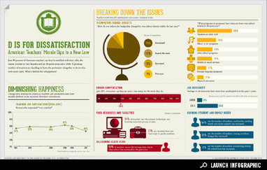 Infographic: Unhappy in the Classroom - Education - GOOD | Eclectic Technology | Scoop.it