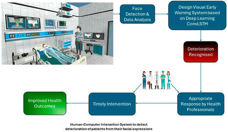 Un modèle d'IA prédit le déclin de l'état de santé du patient avec une précision quasi parfaite grâce aux expressions faciales | Buzz e-sante | Scoop.it