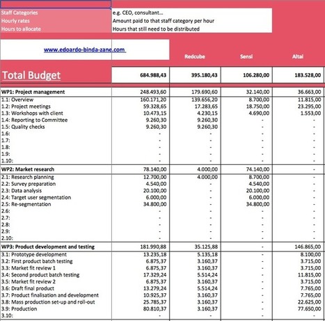 Project Gantt Chart in Excel | EU FUNDING OPPORTUNITIES  AND PROJECT MANAGEMENT TIPS | Scoop.it