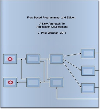 NoFlo | Flow-Based Programming for JavaScript | JavaScript for Line of Business Applications | Scoop.it