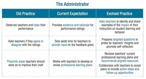 Let Teachers Lead, and Other Ideas for Making Evaluations More Useful | Leading Schools | Scoop.it