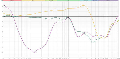 On a essay&eacute; les Creative Aurvana Ace 3, des &eacute;couteurs Bluetooth aux transducteurs r&eacute;volutionnaires | ON-TopAudio | Scoop.it