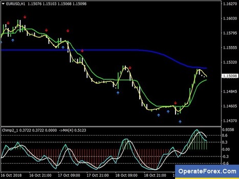 Download Forex Dc Contrarian Strategy Trading S - 