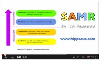 What Teachers Need to Know about SAMR Model ~ Educational Technology and Mobile Learning | APRENDIZAJE | Scoop.it