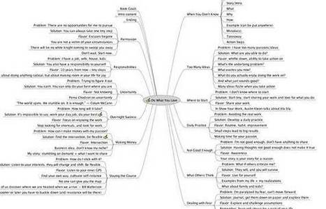 How to Plan, Outline and Write Your Book (Without Feeling Overwhelmed) | Scrivener, lecture et &eacute;criture num&eacute;rique | Scoop.it