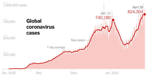 Global Virus Cases Reach New Peak, Driven by India and South America - The New York Times | Virus World | Scoop.it