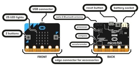 Primeros pasos con Micro:bit y Mu Editor | tecno4 | Scoop.it