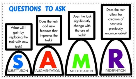 How to Use Learning Goals to Pick the Right Technology Tools – | Information and digital literacy in education via the digital path | Scoop.it