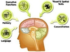 Brain Games & Brain Training | mOOdle_ation[s] | Scoop.it