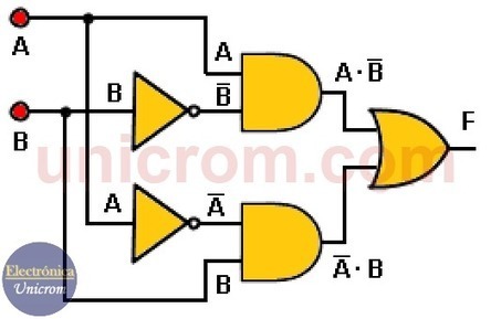 Circuitos combinacionales  | tecno4 | Scoop.it