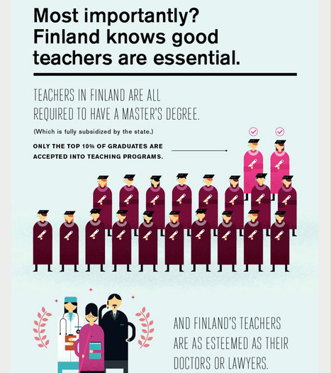 There’s No Homework in Finland | Online Classes | iEduc@rt | Scoop.it