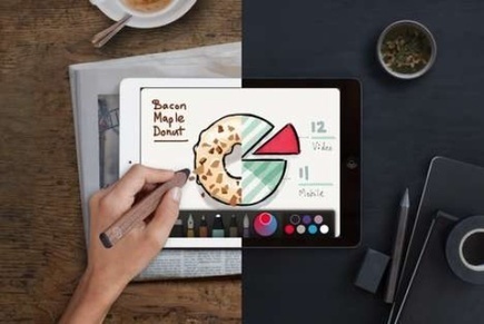 Collaborative Design Platforms - FiftyThree's Mix is a Handy Co-Creation Platform for Designers | Peer2Politics | Scoop.it