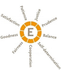 Ethify Values | Ethify | Peer2Politics | Scoop.it