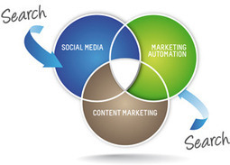 Top 10 Marketing Trends of 2012 | Business 2 Community | Social Media Resources & e-learning | Scoop.it