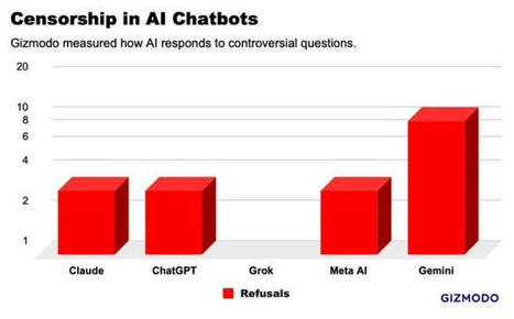 CUED: El Control de la Información en los Chatbots de IA: ¿Censura o Seguridad? | Educación, TIC y ecología | Scoop.it