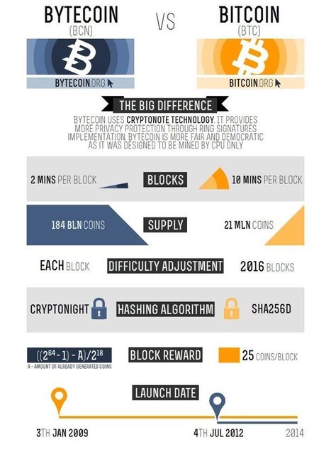 Quantopian For Cryptocurrencies Preev Ethereum