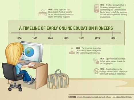 Who Actually Started Online Education? - Edudemic | Pédagogie & Technologie | Scoop.it