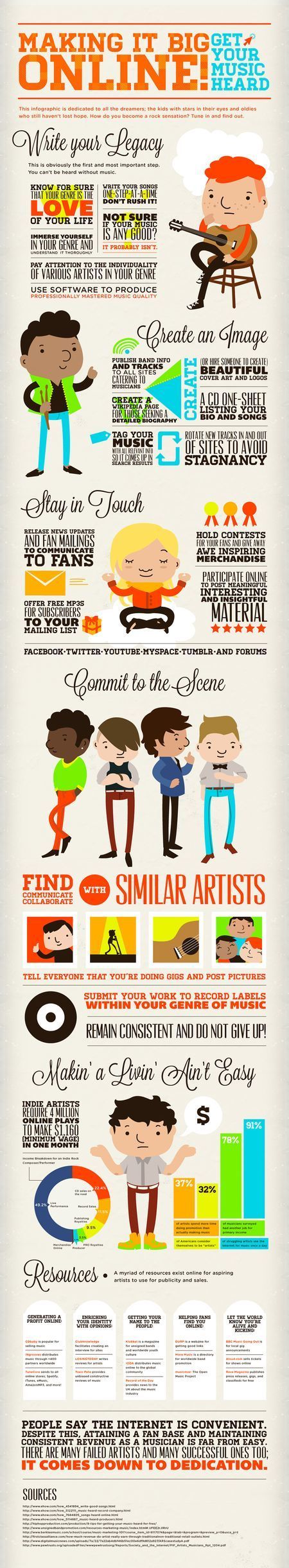 So You Have A Great Song - Now What? [INFOGRAPHIC] - hypebot | G-Tips: Social Media & Marketing | Scoop.it