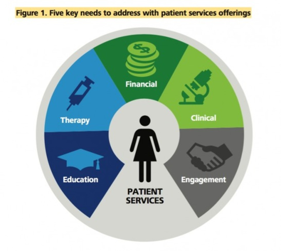 Patient engagement strategies in a digital environment | eHealth - Social Business in Health | Scoop.it