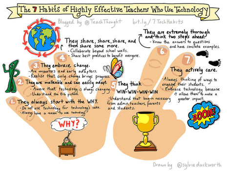 7 Characteristics Of Teachers Who Effectively Use Technology | Eclectic Technology | Scoop.it
