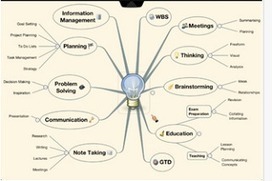 Top 9 Mindmapping and Brainstorming Apps for the iPad | Web 2.0 for juandoming | Scoop.it