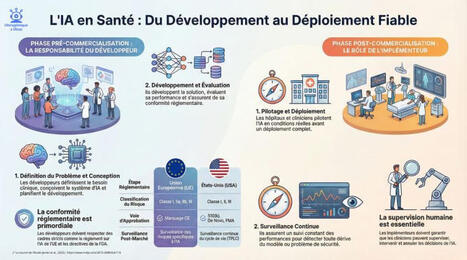 #iatrog&eacute;nique #iatus #iasant&eacute; #digitalhealth #aiact #medicalai #iatrogenique #iatus #healthtech #regulation | LIONEL REICHARDT | Notebook or My Personal Learning Network | Scoop.it