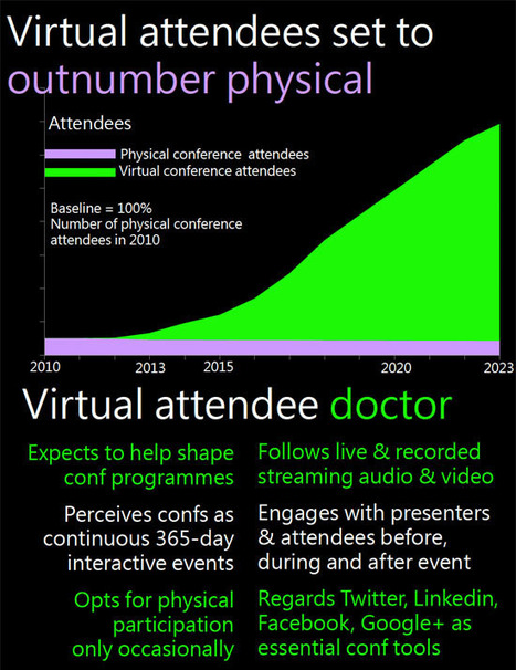Novartis Dives Into the "Virtual Medical Meeting" - Will Medical Societies Push Back? | Pharma: Trends in e-detailing | Scoop.it