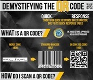 The QR Code explained [ Infographic ] | Technology in Business Today | Scoop.it