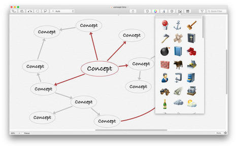 iThoughtsX (mindmap) 4.6 | Cartes mentales | Scoop.it