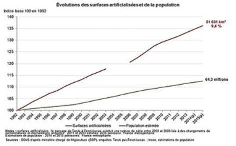 proposition de loi portant Pacte national de revitalisation des centres-villes et centres-bourgs | Une semaine d'actu - Newsletter de veille de l'AURH | Scoop.it