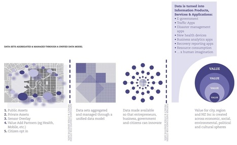 Sensing City (TM) - Christchurch, New Zealand | Smart Cities & The Internet of Things (IoT) | Scoop.it