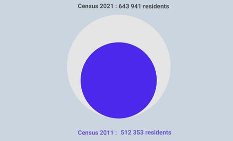 2021 Census: Luxembourg Population Rises by 25.7% in 10 Years to Almost 644k | Luxembourg (Europe) | Scoop.it