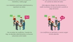 12 claves para fomentar el trabajo en equipo y la colaboración #infografia #educacion | Educación, TIC y ecología | Scoop.it