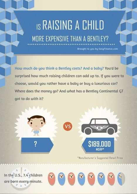 Is Raising A Child More Expensive Than A Bentley? [Infographic] | Soup for thought | Scoop.it