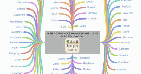 AYUDA PARA MAESTROS: Mapa mental con 75 herramientas de Software Libre para educación | Help and Support everybody around the world | Scoop.it