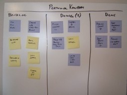 Personal Kanban - Visualize and Control your work | 21st Century Learning and Teaching | Scoop.it