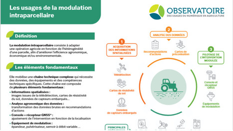 Usages de la modulation intraparcellaire - 2025 | Pour innover en agriculture | Scoop.it