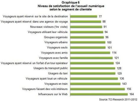 &raquo; La qualit&eacute; de l&rsquo;accueil num&eacute;rique sous &eacute;valuation | Coaching, Management, gestion et outils | Scoop.it