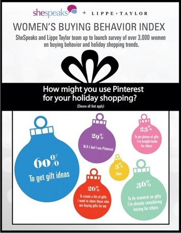 Marketing Lessons: Women's 2012 Buying Behavior Index | Consumption Junction | Scoop.it