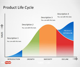 Free Product Life Cycle Curve PowerPoint Template - Free PowerPoint Templates - SlideHunter.com | Free Templates for Business (PowerPoint, Keynote, Excel, Word, etc.) | Scoop.it