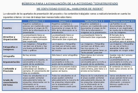 Estoy en ello...: Usando Google Forms para la evaluación por rúbricas | TECNOLOGÍA_aal66 | Scoop.it