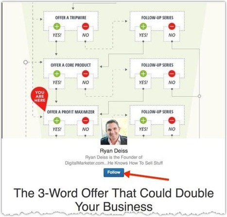 7 Best LinkedIn Pulse Articles For Entrepreneurs - Digital Marketer | Tampa Florida Marketing | Scoop.it