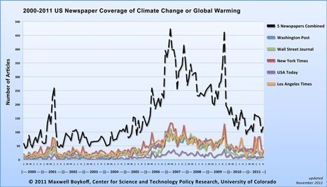 Climate change got even less media coverage than last year | CLIMATE CHANGE WILL IMPACT US ALL | Scoop.it